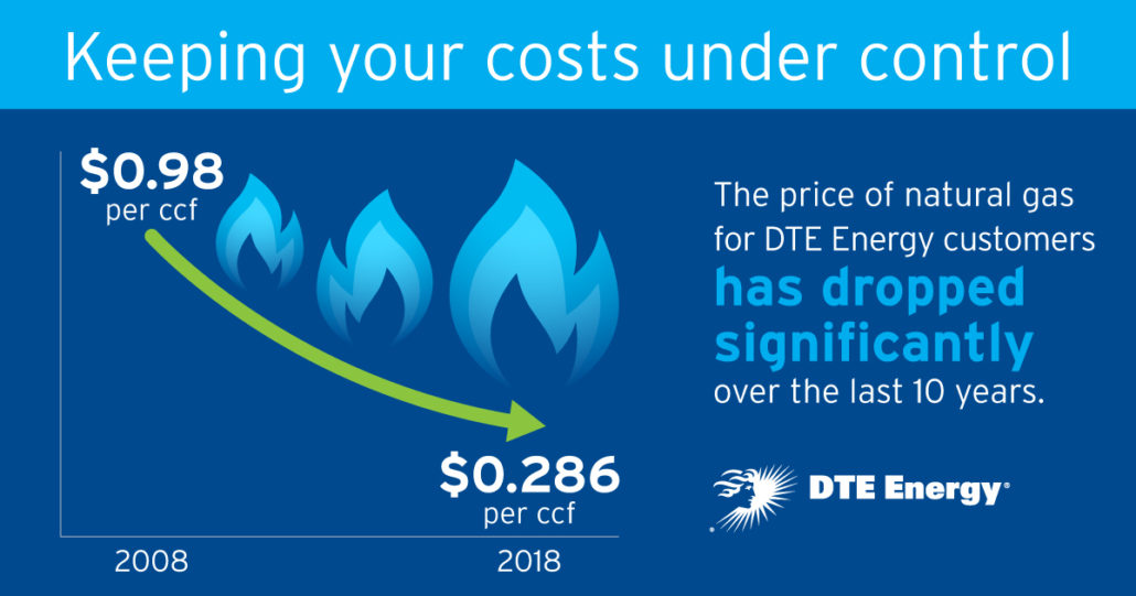 Customers benefit from falling natural gas prices