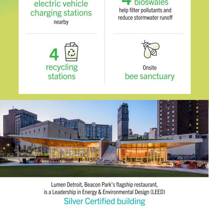 2023-Beacon-Park-Sustainability-Highlights-FINAL - Empowering Michigan