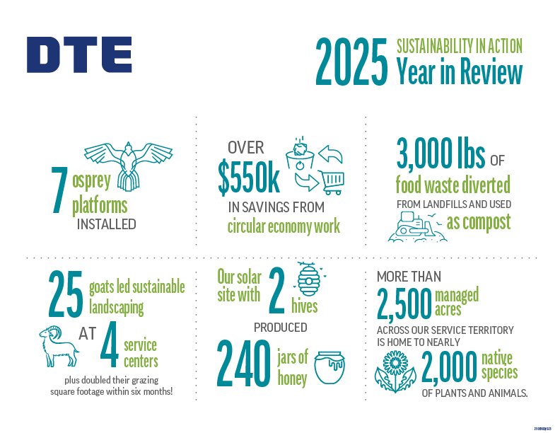 Celebrating a year of environmental achievements