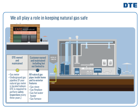 How to prioritize natural gas safety at your business - Empowering Michigan
