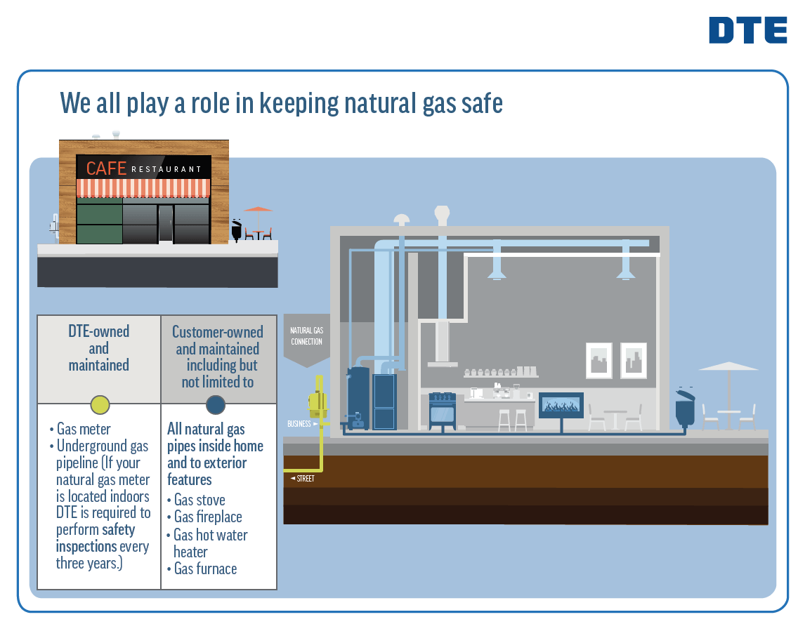 How to prioritize natural gas safety at your business Empowering Michigan